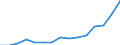 Indicator: Population Estimate,: Total, Hispanic or Latino, Two or More Races, Two Races Excluding Some Other Race, and Three or More Races (5-year estimate) in Erie County, PA