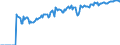 Indicator: Market Hotness:: Demand Score in Erie County, PA
