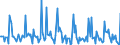 Indicator: Market Hotness:: Listing Views per Property in Erie County, PA