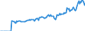 Indicator: Market Hotness:: Page View Count per Property Versus the United States in Erie County, PA