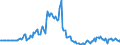 Indicator: Market Hotness:: Page View Count per Property in Erie County, PA