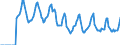 Indicator: Market Hotness:: Median Days on Market in Erie County, PA