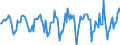 Indicator: Market Hotness:: Median Days on Market in Erie County, PA