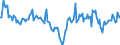 Indicator: Market Hotness:: Median Days on Market in Erie County, PA