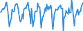 Indicator: Market Hotness:: Median Days on Market in Erie County, PA