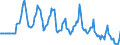Indicator: Market Hotness:: Median Days on Market Versus the United States in Erie County, PA