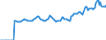 Indicator: Market Hotness:: Median Listing Price in Erie County, PA