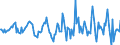 Indicator: Market Hotness:: Median Listing Price in Erie County, PA