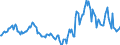 Indicator: Market Hotness:: Median Listing Price in Erie County, PA