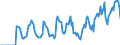 Indicator: Market Hotness:: Supply Score in Erie County, PA