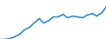 Indicator: Gross Domestic Product:: All Industries in Erie County, PA
