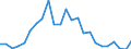 Indicator: Gross Domestic Product:: Private Goods-Producing Industries in Erie County, PA