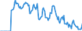 Indicator: Market Hotness: Hotness Rank in Erie County, PA: 