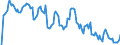 Indicator: Market Hotness: Hotness Rank in Erie County, PA: 