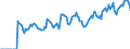 Indicator: Market Hotness: Hotness: Market Hotness: Hotness: Score in Erie County, PA