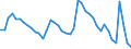 Indicator: Unemployed Persons in Erie County, PA: 