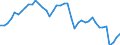 Indicator: Employed Persons in Erie County, PA: 