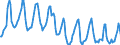 Indicator: Housing Inventory: Median Days on Market: in Erie County, PA