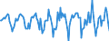 Indicator: Housing Inventory: Median Days on Market: Month-Over-Month in Erie County, PA