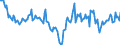 Indicator: Housing Inventory: Median Days on Market: Year-Over-Year in Erie County, PA