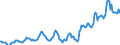 Indicator: Housing Inventory: Median: Listing Price in Erie County, PA