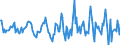Indicator: Housing Inventory: Median: Listing Price Month-Over-Month in Erie County, PA