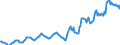Indicator: Housing Inventory: Median: Listing Price per Square Feet in Erie County, PA
