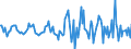 Indicator: Housing Inventory: Median: Listing Price per Square Feet Month-Over-Month in Erie County, PA