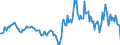 Indicator: Housing Inventory: Median: Listing Price per Square Feet Year-Over-Year in Erie County, PA
