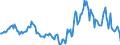 Indicator: Housing Inventory: Median: Listing Price Year-Over-Year in Erie County, PA