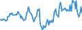 Indicator: Housing Inventory: Median: Home Size in Square Feet in Erie County, PA