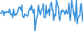 Indicator: Housing Inventory: Median: Home Size in Square Feet Month-Over-Month in Erie County, PA