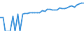 Indicator: 90% Confidence Interval: Lower Bound of Estimate of Median Household Income for Erie County, PA