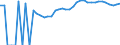 Indicator: Housing Inventory: Active Listing Count: nty, PA