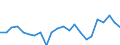 Indicator: Housing Inventory: Active Listing Count: ayette County, PA