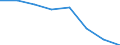 Indicator: Housing Inventory: Active Listing Count: (5-year estimate) in Fayette County, PA (DISCONTINUED)