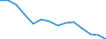 Indicator: Housing Inventory: Active Listing Count: n Fayette County, PA
