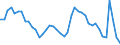 Indicator: Housing Inventory: Active Listing Count: 