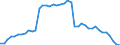 Indicator: Housing Inventory: Active Listing Count: PA