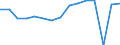 Indicator: Housing Inventory: Active Listing Count: usted by Cost of Living for Fayette County, PA