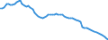 Indicator: Housing Inventory: Active Listing Count: PA