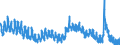 Indicator: Housing Inventory: Active Listing Count: 