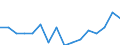Indicator: Housing Inventory: Active Listing Count: g in Fayette County, PA