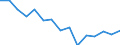 Indicator: Housing Inventory: Active Listing Count: (5-year estimate) Index for Fayette County, PA