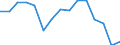 Indicator: Housing Inventory: Active Listing Count: as a Percentage of Households with Children (5-year estimate) in Fayette County, PA