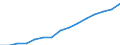 Indicator: Housing Inventory: Active Listing Count: eted an Associate's Degree or Higher (5-year estimate) in Fayette County, PA