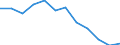 Indicator: Housing Inventory: Active Listing Count: Level (5-year estimate) in Fayette County, PA