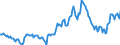 Indicator: Housing Inventory: Average Listing Price: in Fayette County, PA