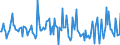 Indicator: Housing Inventory: Average Listing Price: Month-Over-Month in Fayette County, PA