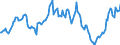 Indicator: Housing Inventory: Average Listing Price: Year-Over-Year in Fayette County, PA
